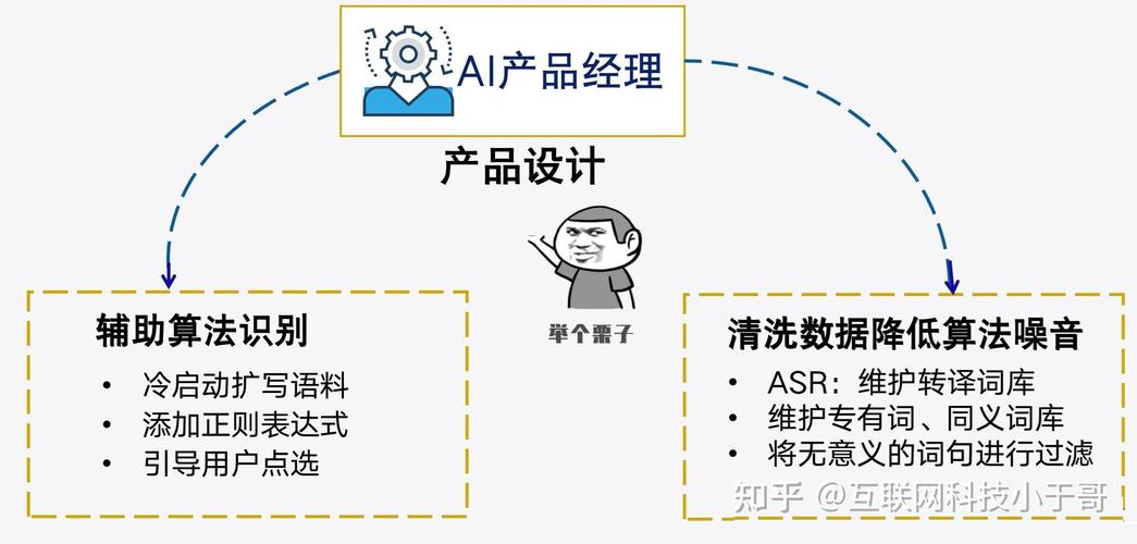ai產品經理和傳統(tǒng)互聯(lián)網產品經理有什么不同